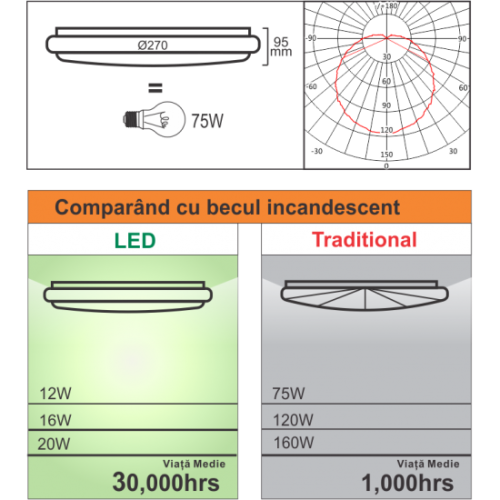 Aplica LED Alba de exterior extra-plata, 12W=75W, lumina calda, IP65 Aplica LED Alba de exterior extra-plata, 12W=75W, lumina calda, IP65